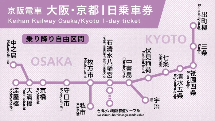 【おすすめ②】京阪電車 大阪・京都1日乗車券
