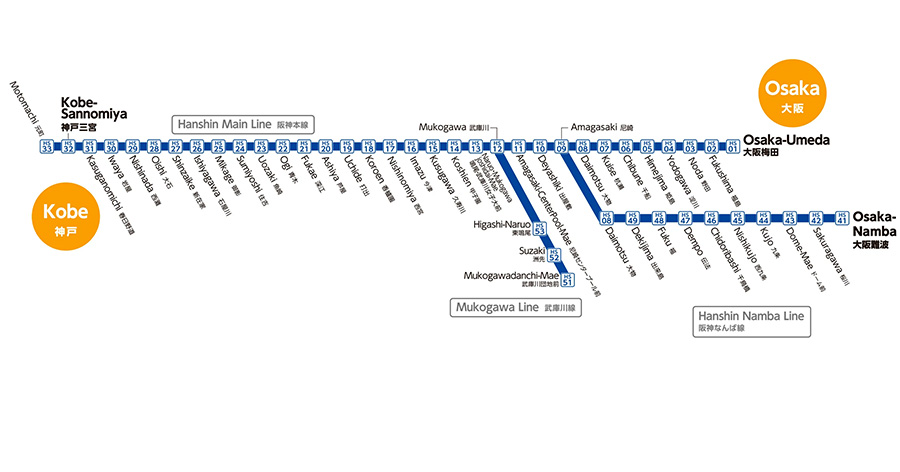 【おすすめ⑥】阪神電車 乗り放題パス